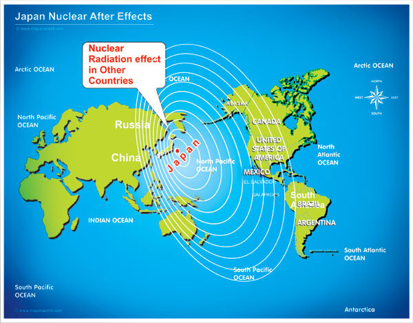Nuclear radiation effects