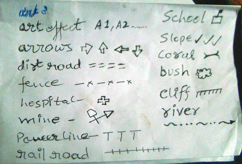 symbol used to make map