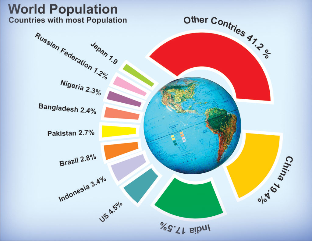 World Population Bigger Size